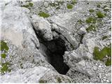 Passo Tre Croci - Sella di Punta Nera